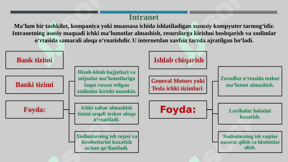 Intranet va ekstranet. Internet va uning xususiyatlari 3