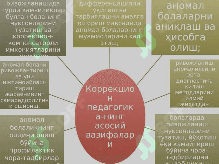 Korrektsion (maxsus) pedagogika Коррекцион (махсус) педагогика 8