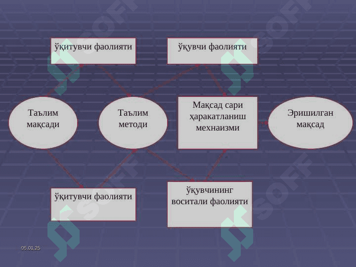 talim metodlari va vositalari 6