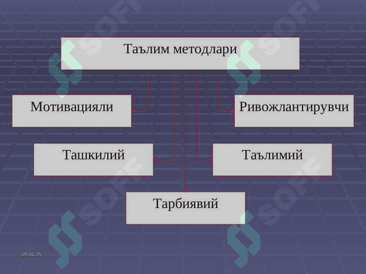 talim metodlari va vositalari 8