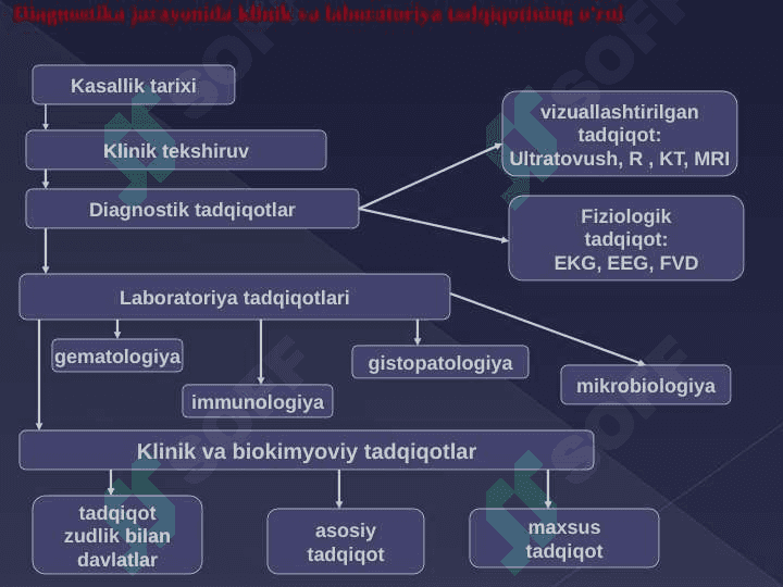 Koagulyatsion tizimi kasalliklari klinik labarator tahlili 2
