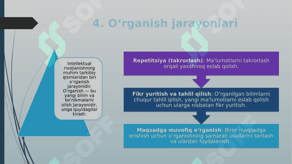 Intellekt psixologiyasi strukturasi 6