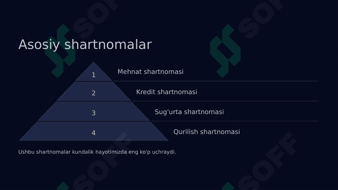 Shartnomalar to'g'risida umumiy tushunchalar 5