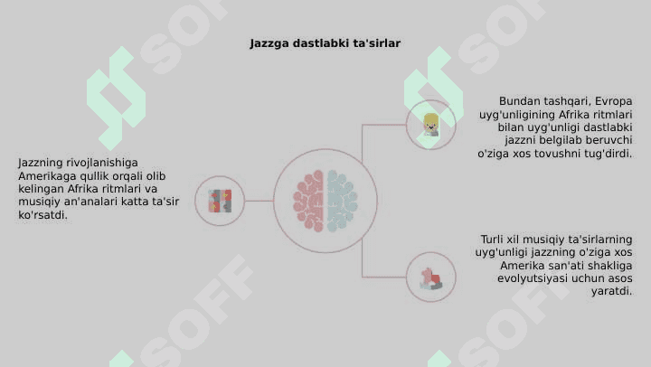 Jaz taraqqiyoti 4