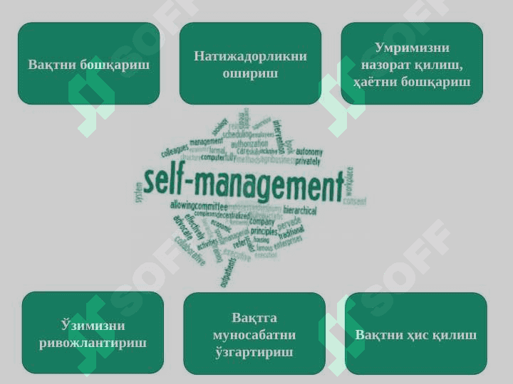 Inson resurslarini boshqarishda Self menejment 4