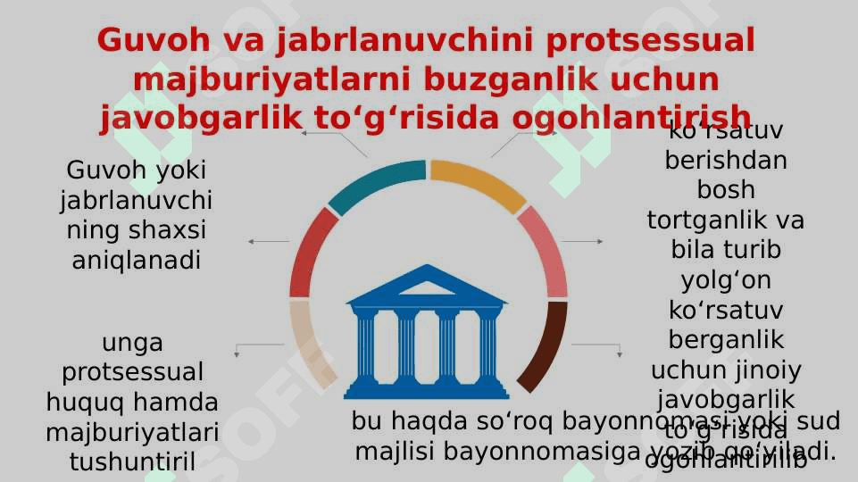 Guvoh va jabrlanuvchini so‘roq qilish 6
