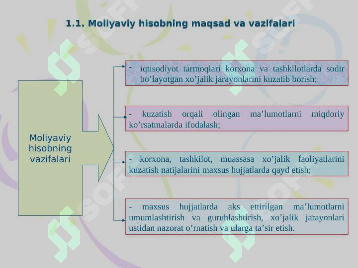 Mоliyaviy hisоb” faniga kirish 6