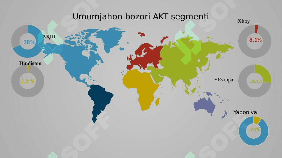 Raqamli iqtisodiyot 4