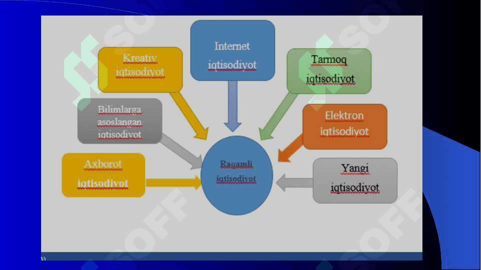 Raqamli iqtisodiyot 5