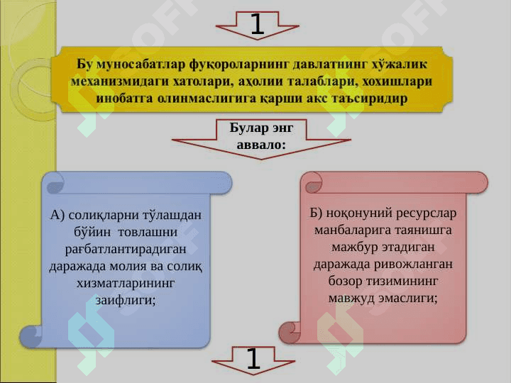 Xufyona iqtisodiyot 6