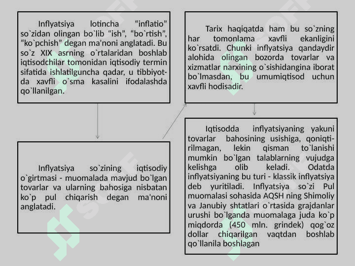 Inflyatsiya jarayonlari tahlili 4