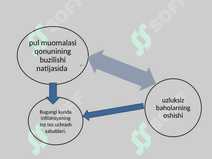 Inflyatsiya jarayonlari tahlili 8