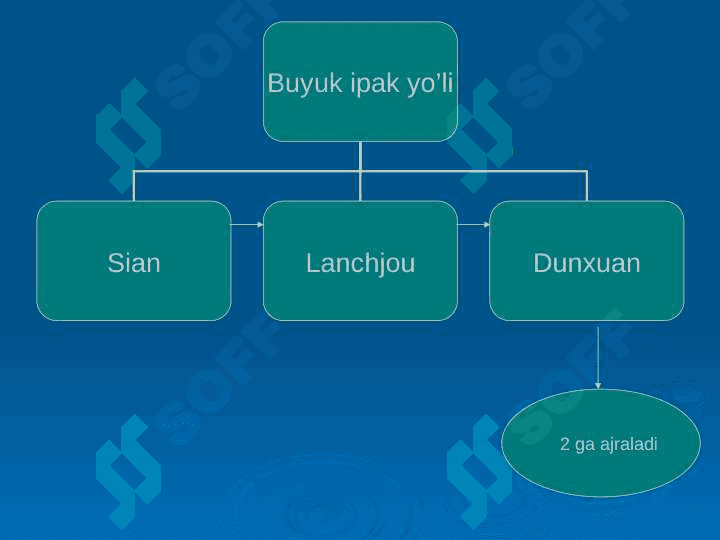 Buyuk ipak yo’li 8