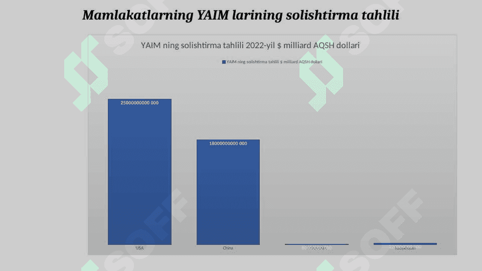 Industry 4.0 (raqamli iqtisodiyot) fanining asoslari 3