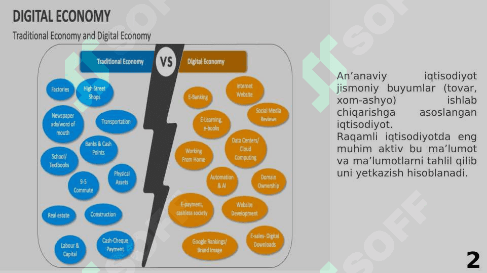 Industry 4.0 (raqamli iqtisodiyot) fanining asoslari 4