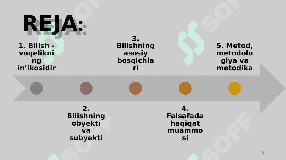 Bilish falsafasi (gnoseologiya) 2