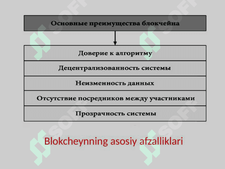 Blokcheyn tizimi 5