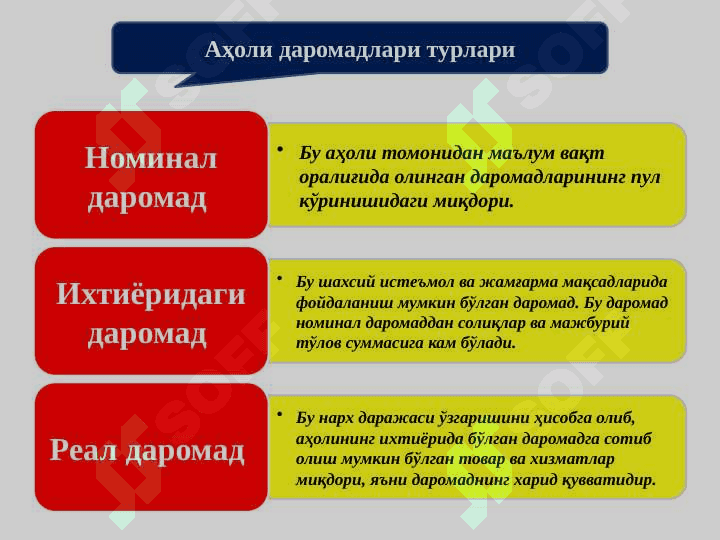 АҲОЛИ ДАРОМАДЛАРИ ВА ДАВЛАТНИНГ ИЖТИМОИЙ СИЁСАТИ 4