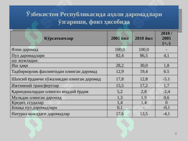 АҲОЛИ ДАРОМАДЛАРИ ВА ДАВЛАТНИНГ ИЖТИМОИЙ СИЁСАТИ 6