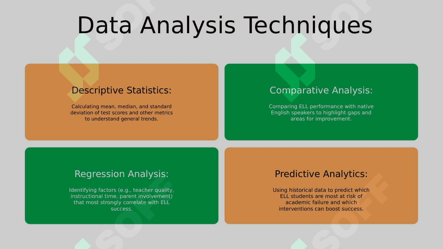 Analyzing and Inferring the Outcomes of English Language Learners (ELL) 7
