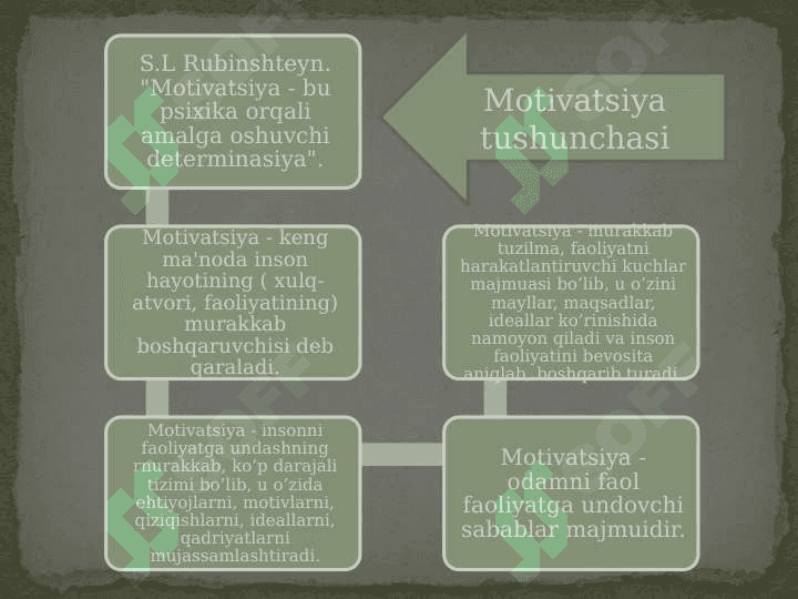 Motiv va motivatsiya haqida qisqacha ma’lumot 4