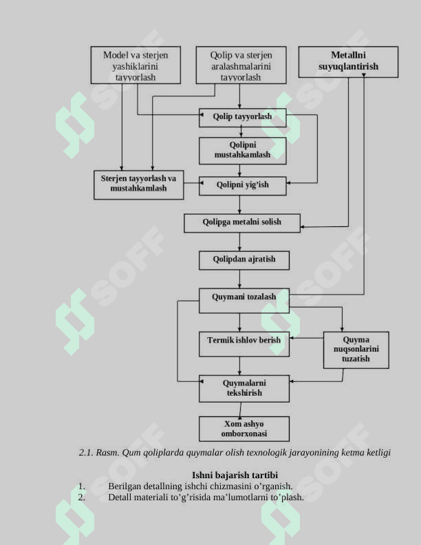 QUYMA DETALLARNING OLINISH USULLARINI TEXNIK – TEXNOLOGIK TAQQOSLASH 2