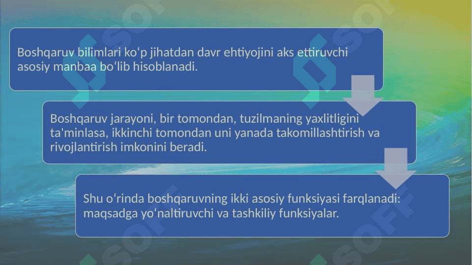 boshqaruvning ilmiy tarixiy asoslari.pptx 4