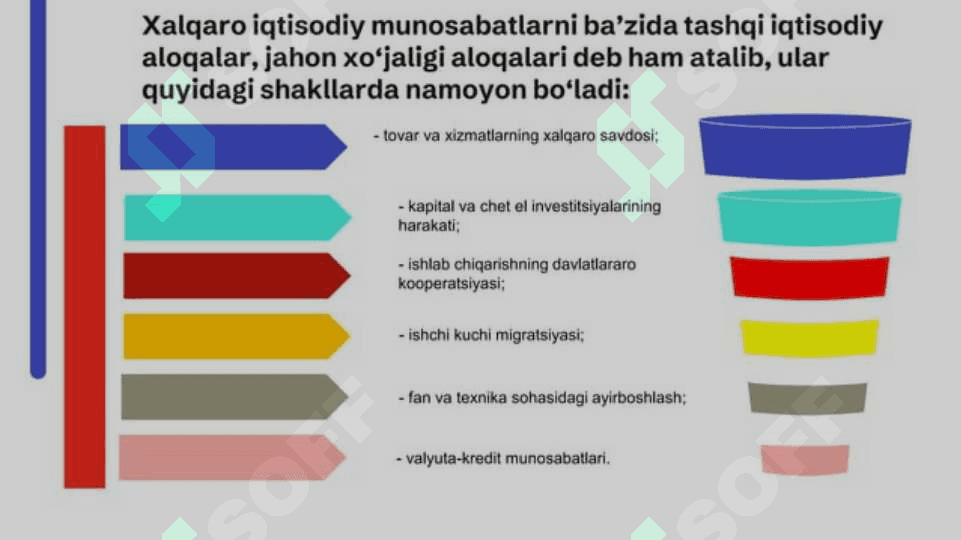 Xalqaro iqtisodiy munosabatlar 4