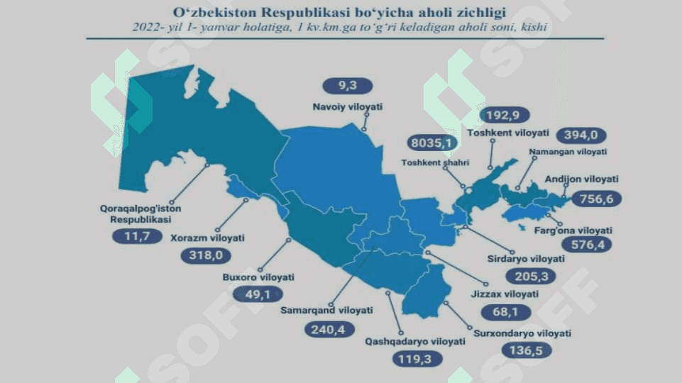 O'zbekiston aholisi 7