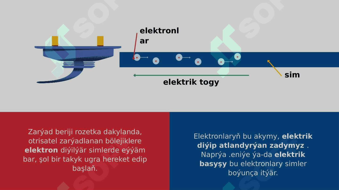 Elektrik garşylyk we dartgynlylyk 4
