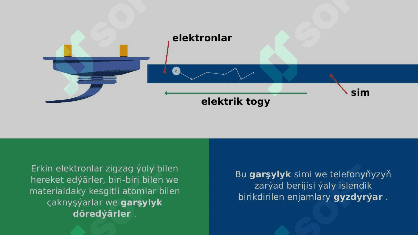 Elektrik garşylyk we dartgynlylyk 5