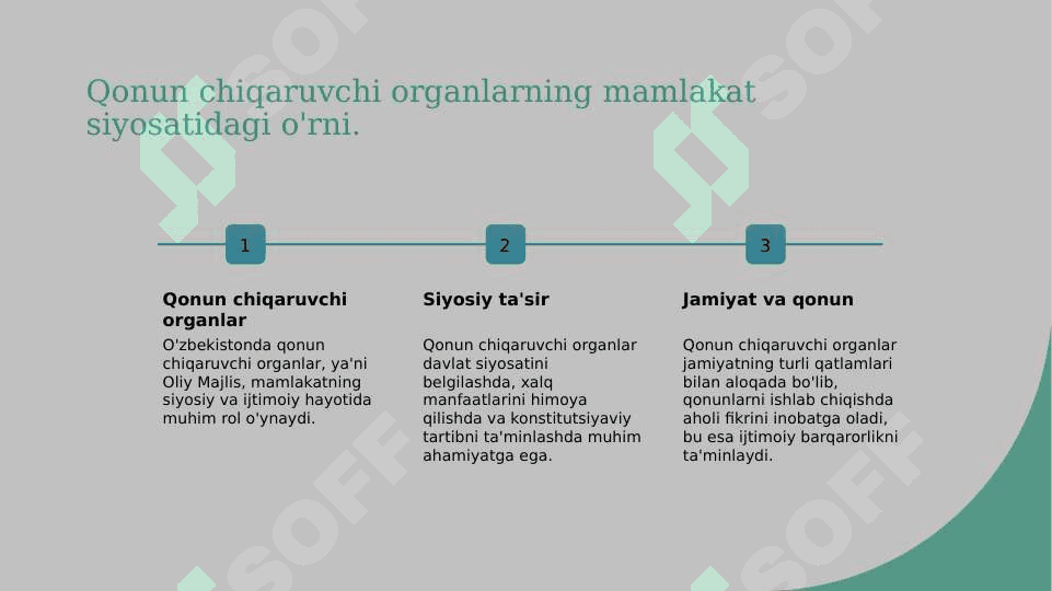 O'zbekiston Respulikasida hokimyatning bo'linish prinsiplari 4