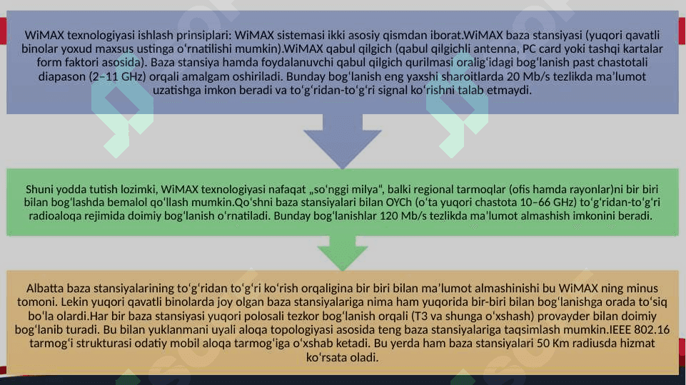 WIMAX tizimida qoʻllaniladigan texnalogiya 4