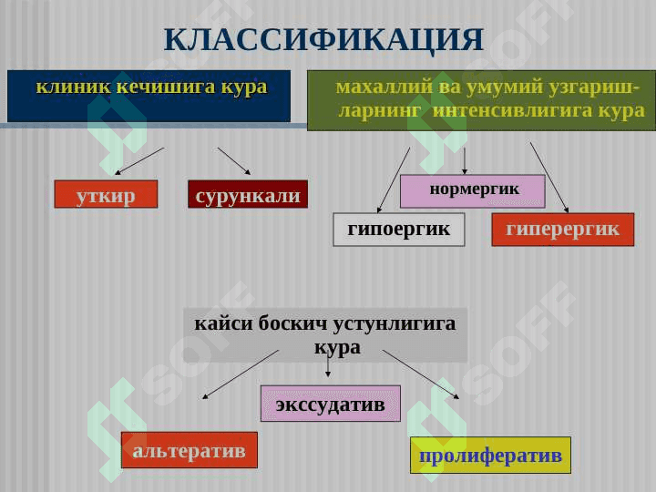 ЯЛЛИГЛАНИШ . Yallig`lanish patofiziologiyasi 6