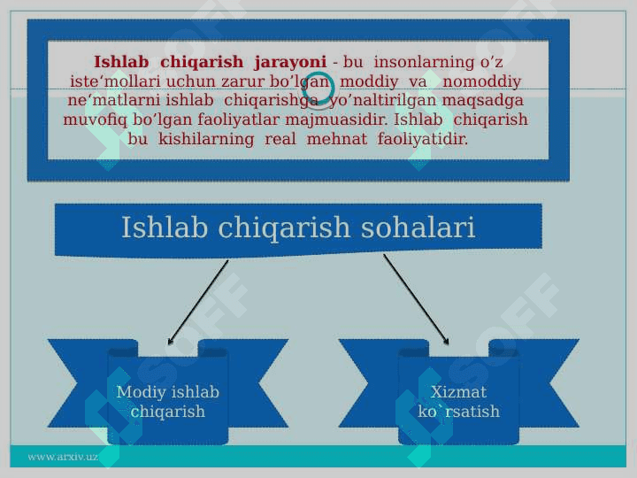 ISHLAB CHIQARISH SAMARADORLIGI VA UNING KO'RSATKICHLARI 2