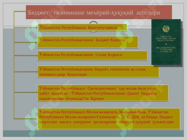 Бюджет  тизими қОНУНЧИЛИК АСОСЛАРИ 3