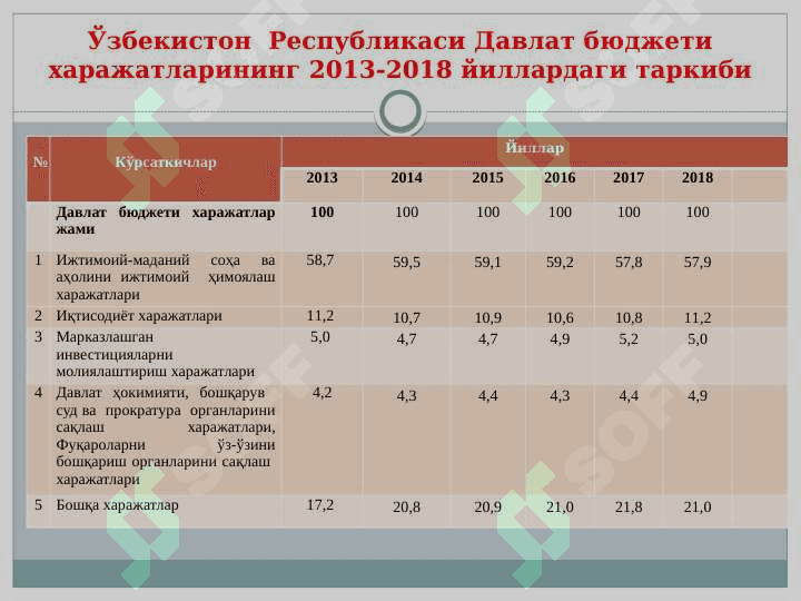 Бюджет  тизими қОНУНЧИЛИК АСОСЛАРИ 4