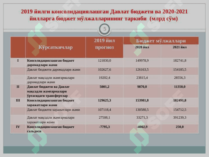 Бюджет  тизими қОНУНЧИЛИК АСОСЛАРИ 5