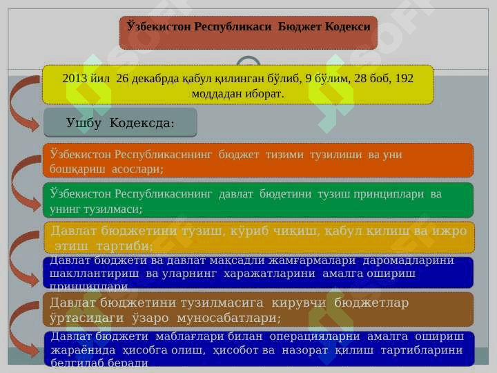 Бюджет  тизими қОНУНЧИЛИК АСОСЛАРИ 7