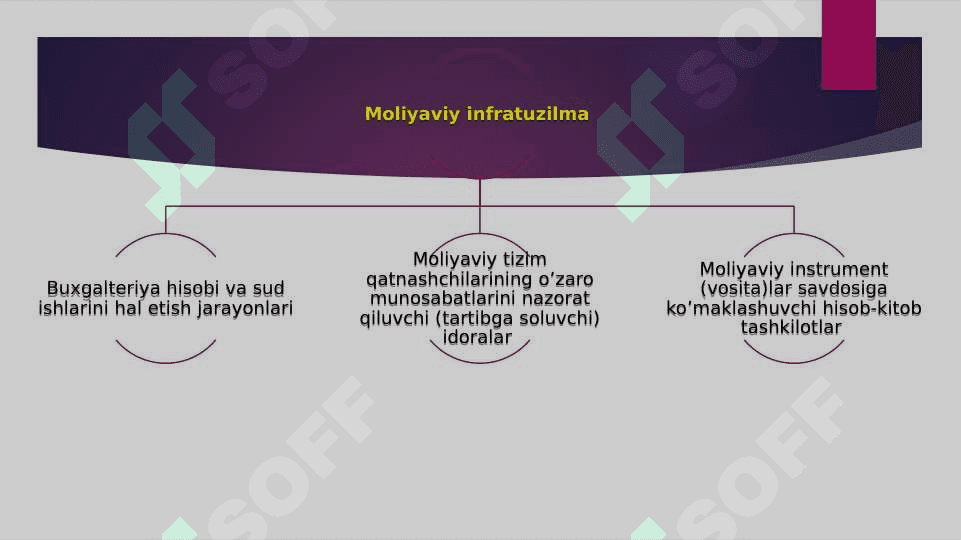 MOLIYAVIY TIZIM 2