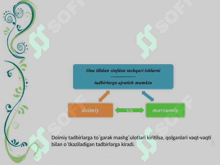 Ona tili darslarida qo’llaniladigan metodlar 4