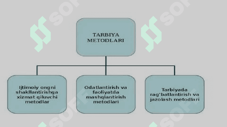 Pedagogik jarayonda tarbiyaning mohiyati 7