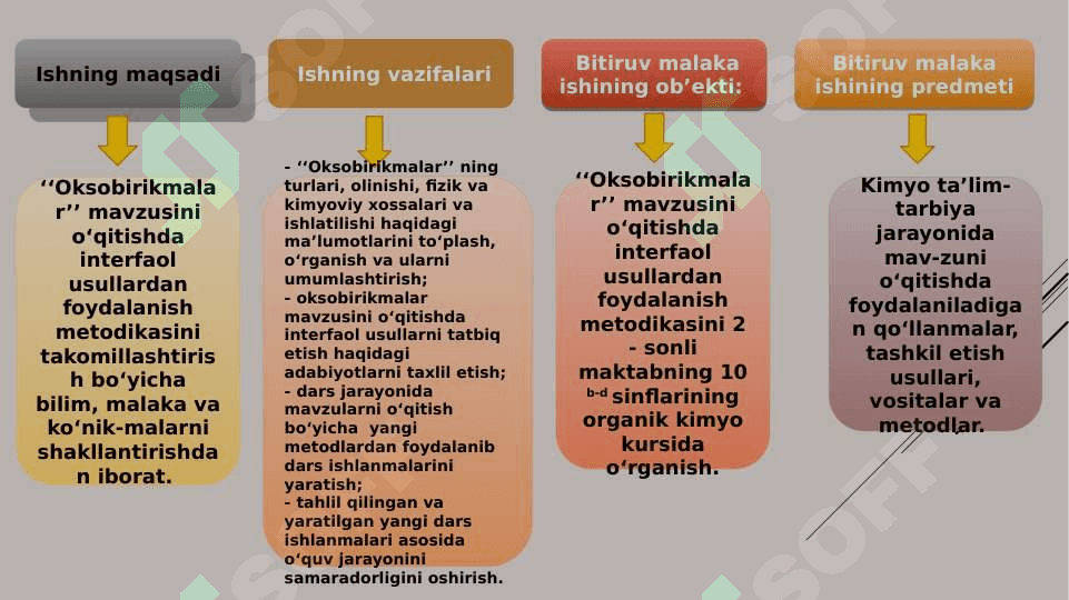 Oksobirikmalar’’ mavzusini o‘qitishni interfaol metodlar asosida takomillashtirish 2