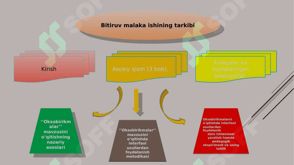 Oksobirikmalar’’ mavzusini o‘qitishni interfaol metodlar asosida takomillashtirish 4