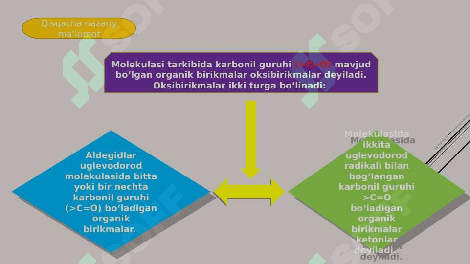 Oksobirikmalar’’ mavzusini o‘qitishni interfaol metodlar asosida takomillashtirish 7