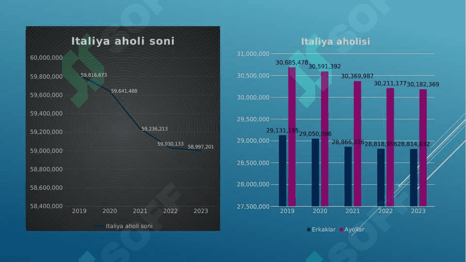 Italiya 3