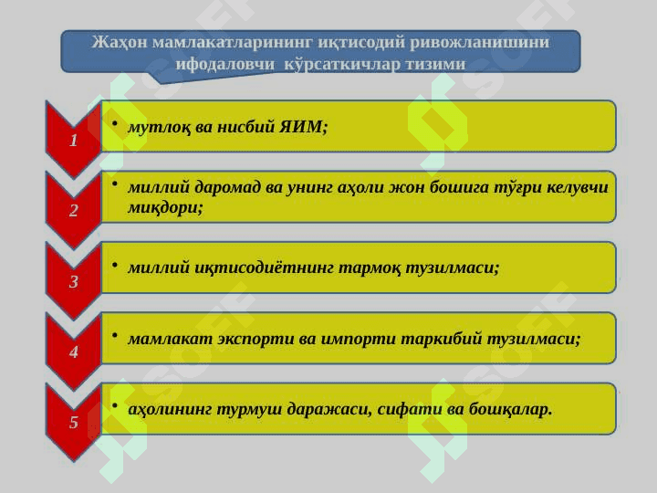 ЖАҲОН ХЎЖАЛИГИ ВА УНИНГ ЭВОЛЮЦИЯСИ 6