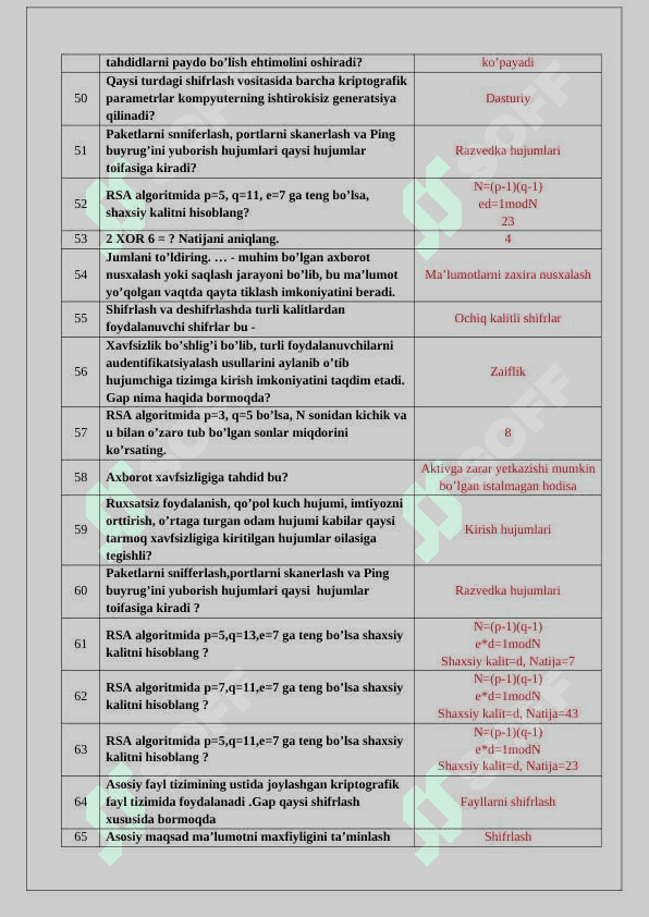 Kiberxavfsizlik asoslari fanidan yakuniy baza. TATU. 4