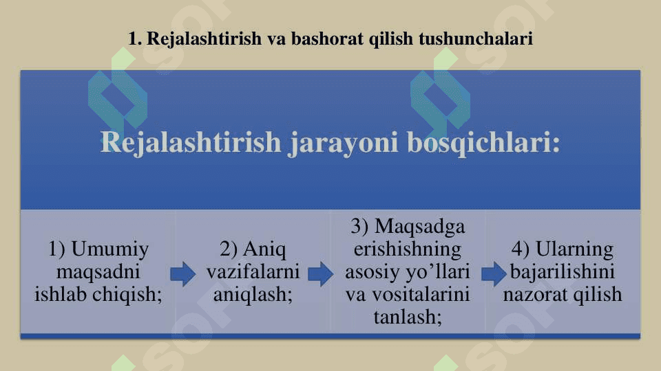 BOZOR IQTISODIYOTI SHAROITIDA  REJALASHTIRISH VA BASHORATLASH 8