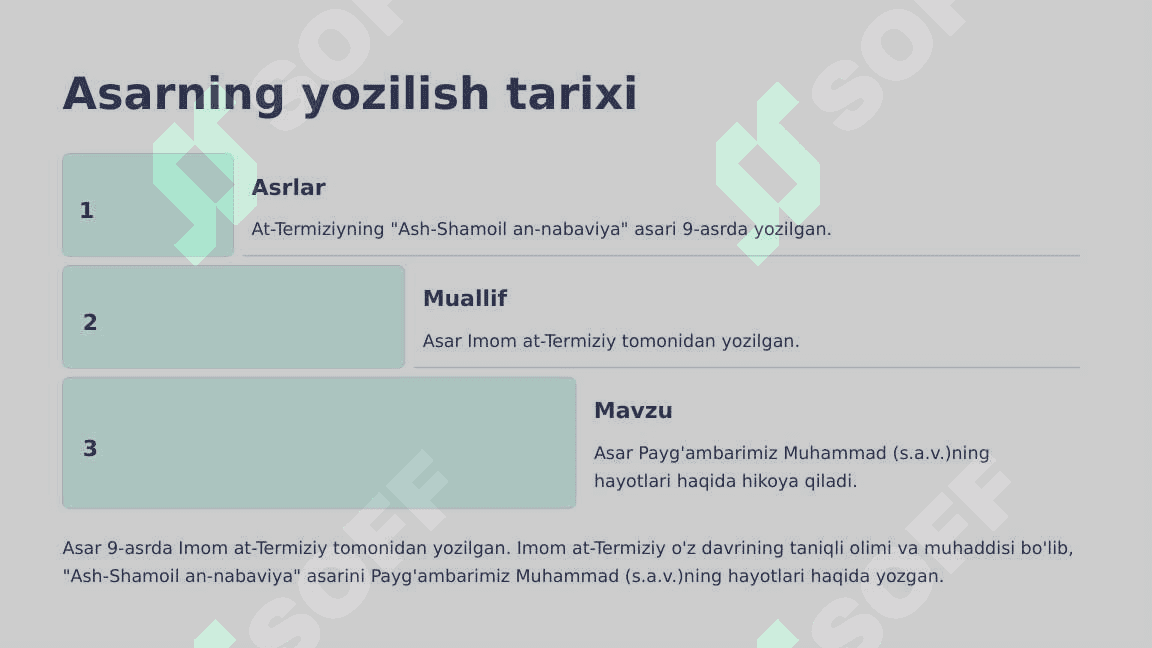 At-Termiziyning "Ash-Shamoil an-nabaviya" asari 3